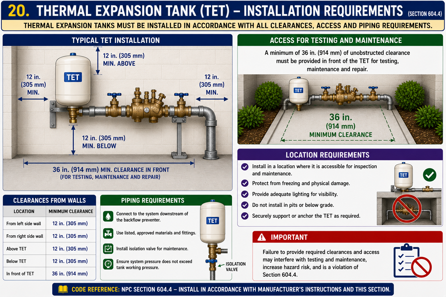 Thermal Expansion Tank (TET) – Installation Requirements